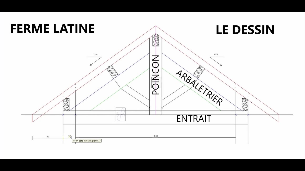 Comment dessiner une ferme latine