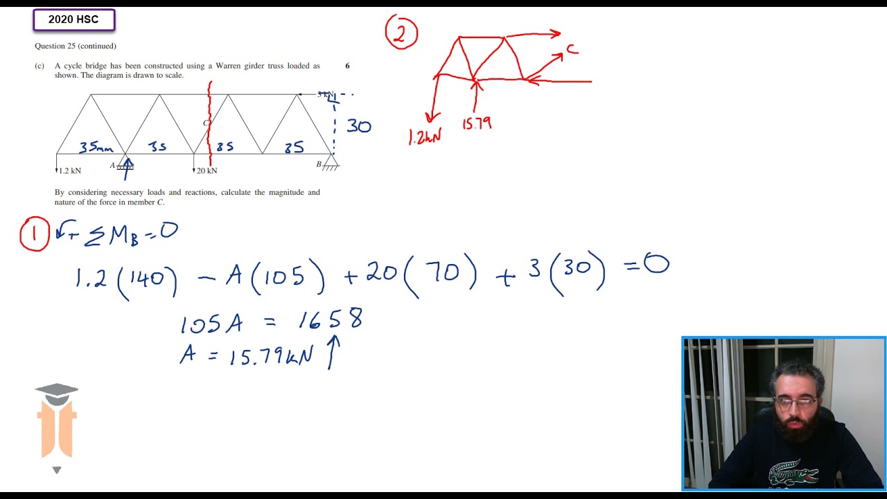 TRUSS ANALYSIS - HSC 2020 Q.25c) - Engineering Studies