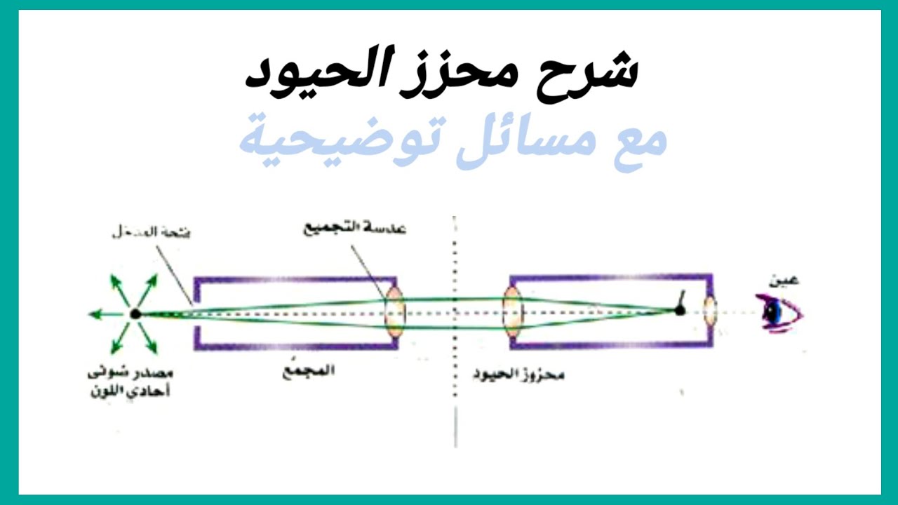 شرح محزز الحيود Diffraction grating