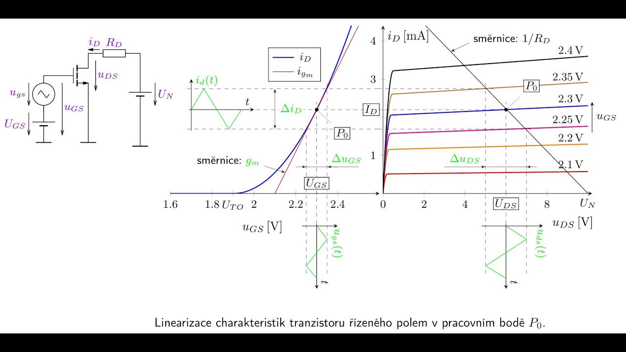 Linearizace modelů základních elektronických prvků
