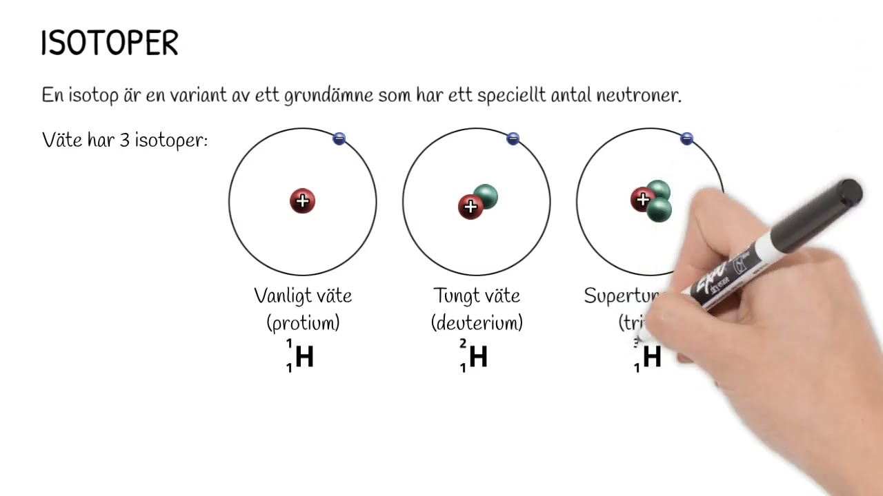 Isotoper