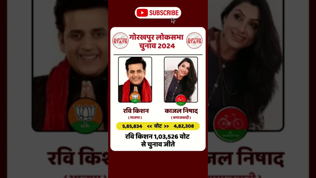 Gorakhpur Election Results 2024 #bjp #election #election2024 #news #politics #upelection #voter