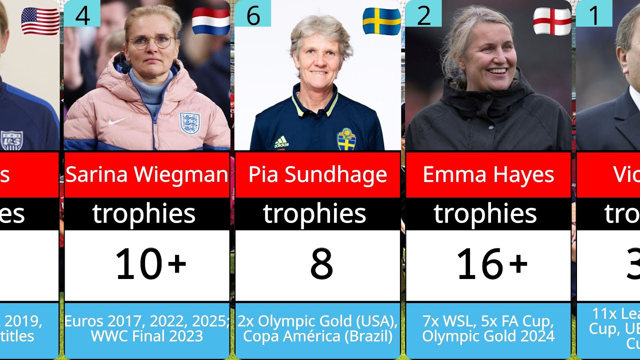Can You Guess Which Player Has The Most Trophies