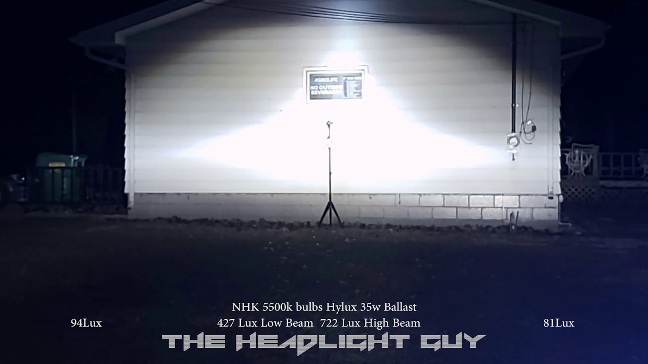 Headlight Projector Comparison Between 9 Popular Projectors HID - LED - Laser