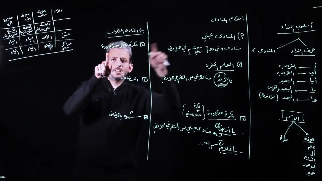 الاستاذ مروان عمارة - (  أسلوب النداء ) -  الثاني ثانوي - (مهارات )