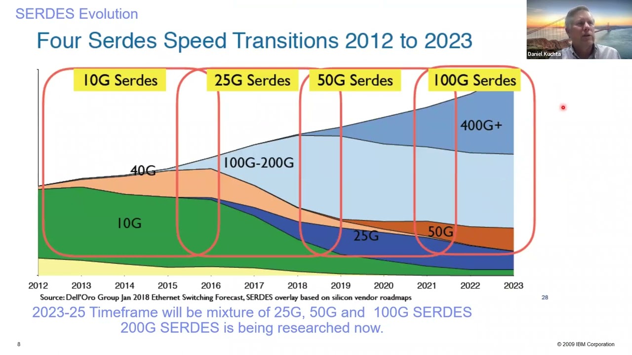 Co-Packaging of Optics for HPC (High-Performance Computing) and Datacenters