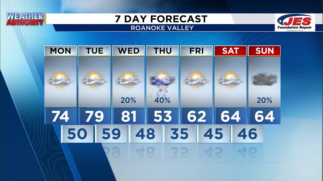 Southwest, Central Virginia Weather | 6:45 p.m. - March 8, 2026