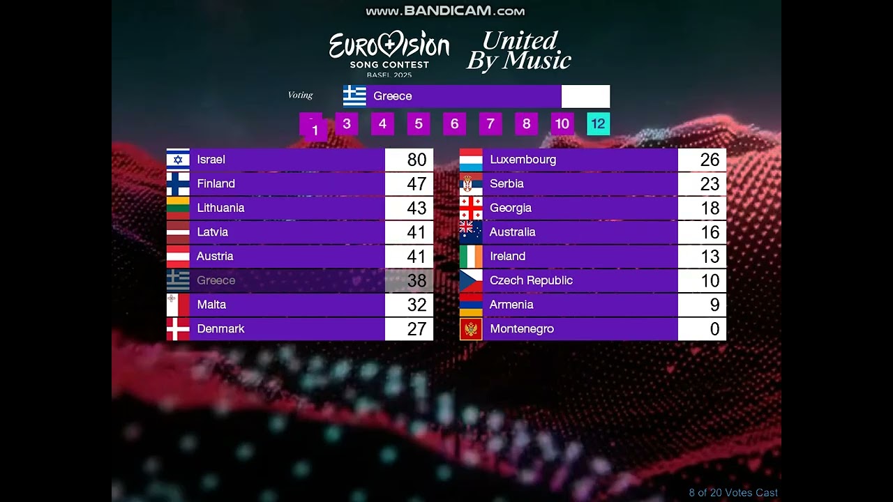 ESC 2025 - 2nd semifinal - full voting