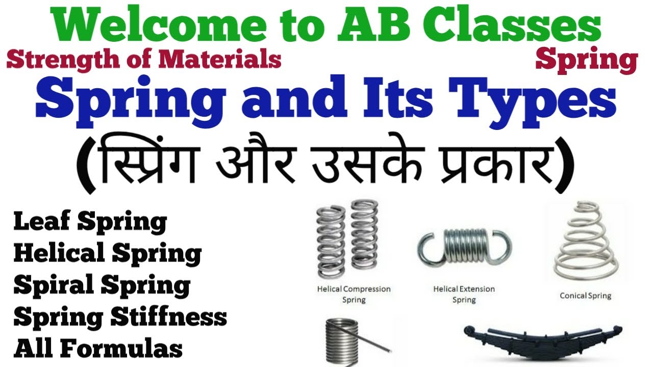 what is spring, helical spring in som, spring and types of spring, spring in som hindi, som