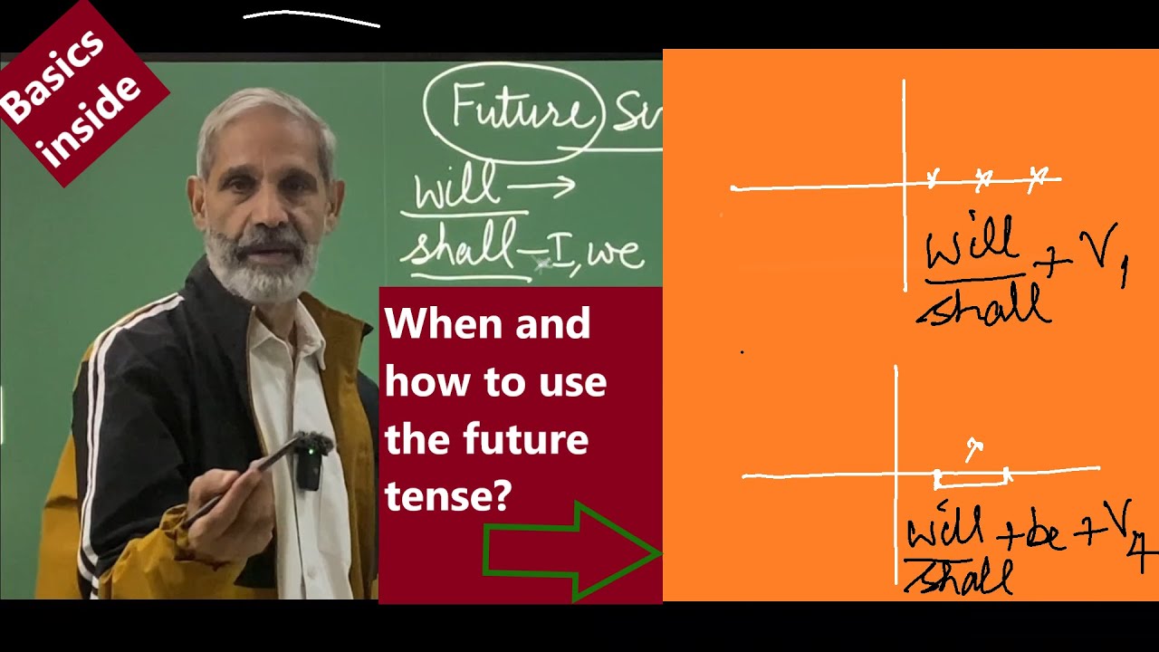 Tenses: Complete Future Tense
