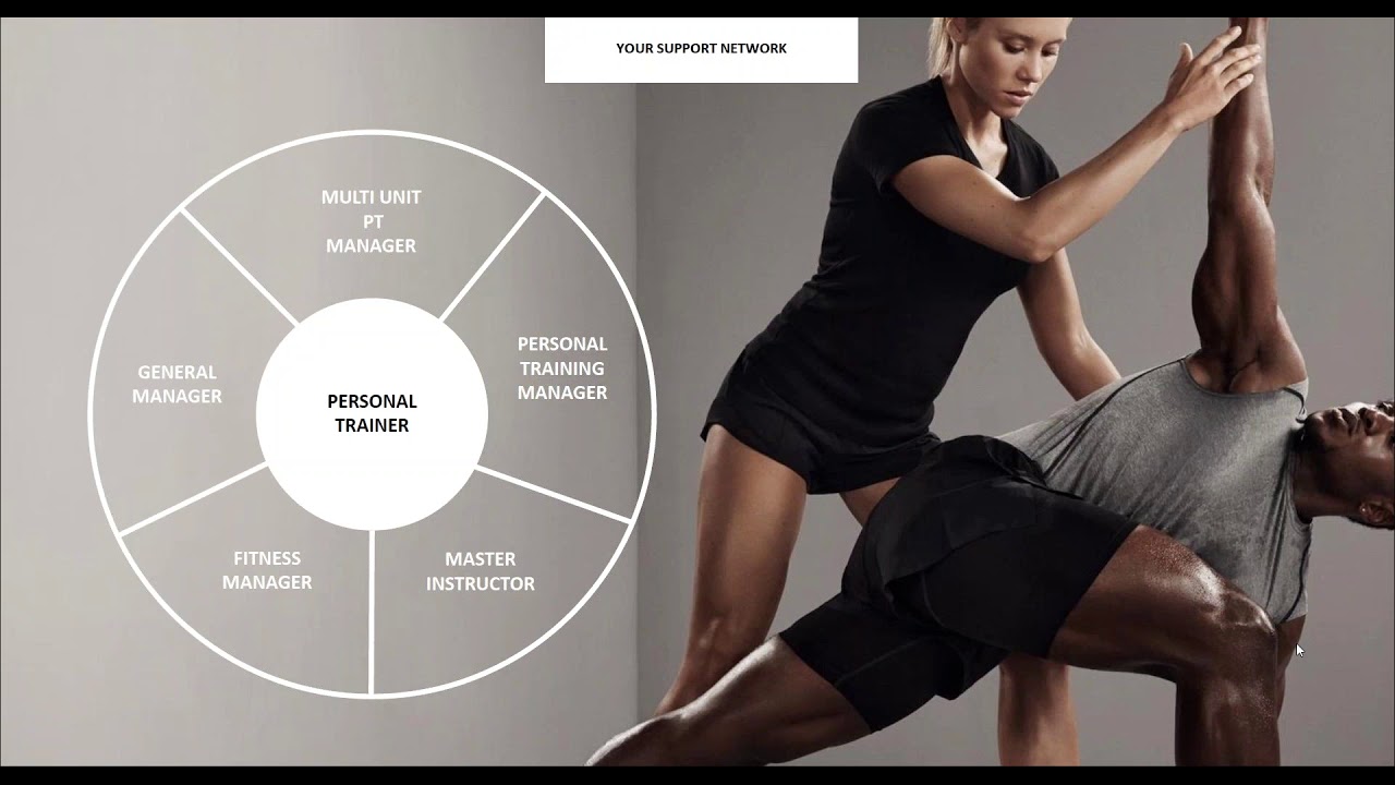 Start a Career at Equinox: ACSM and Equinox Q&A