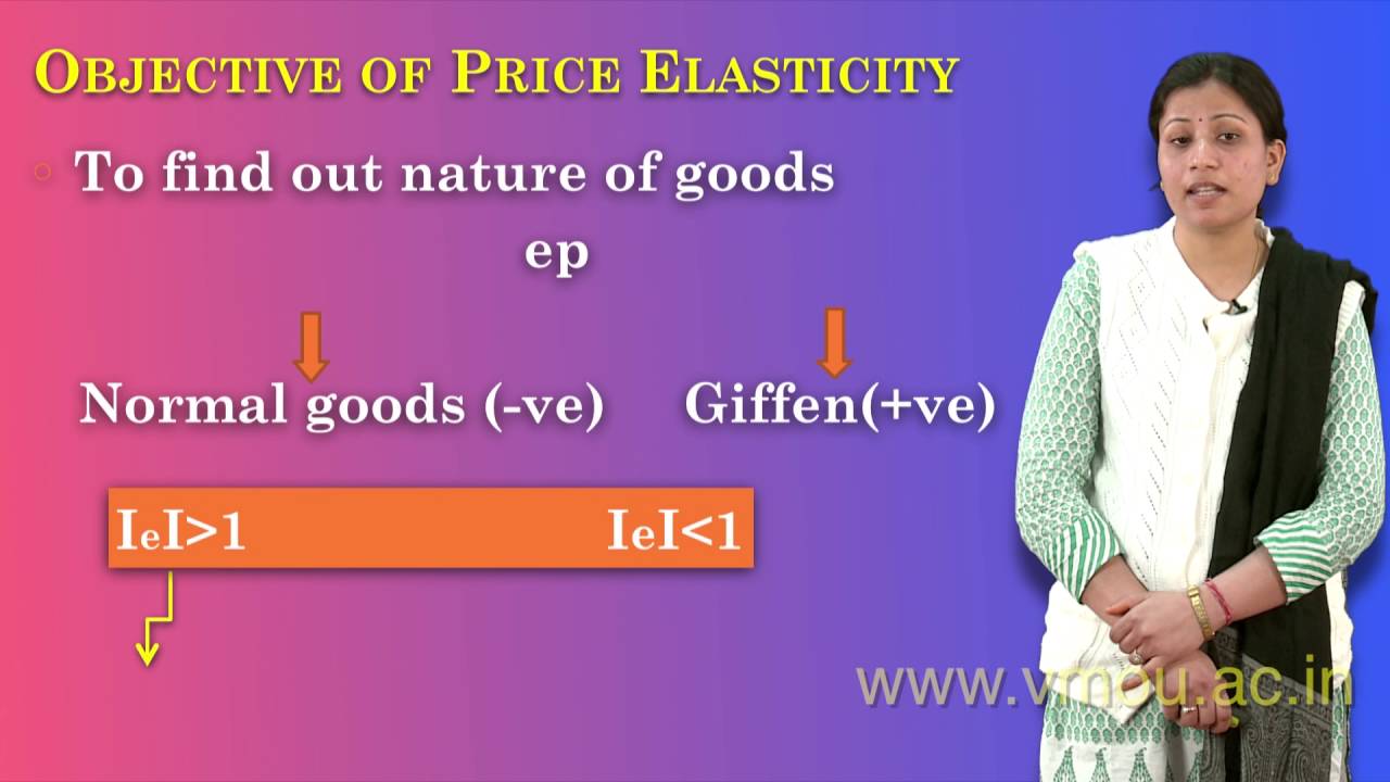 Elasticity of Demand