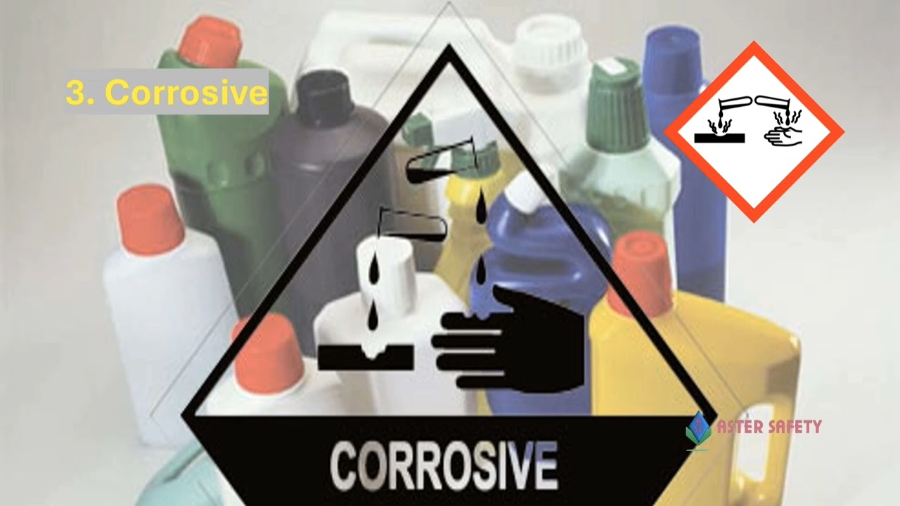 Safety Symbols - Important Hazard Signs 