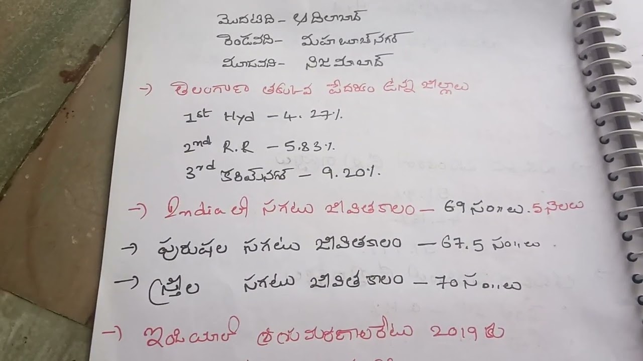 telangana bits