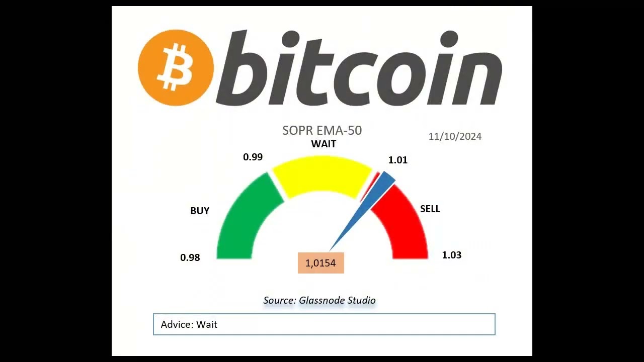 SOPR #Bitcoin The ultimate indicator