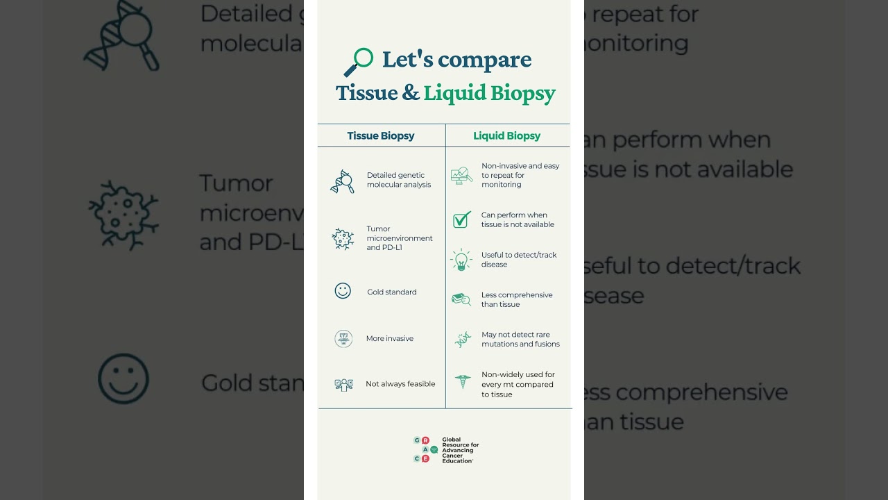Liquid Biopsy vs Tissue Biopsy
