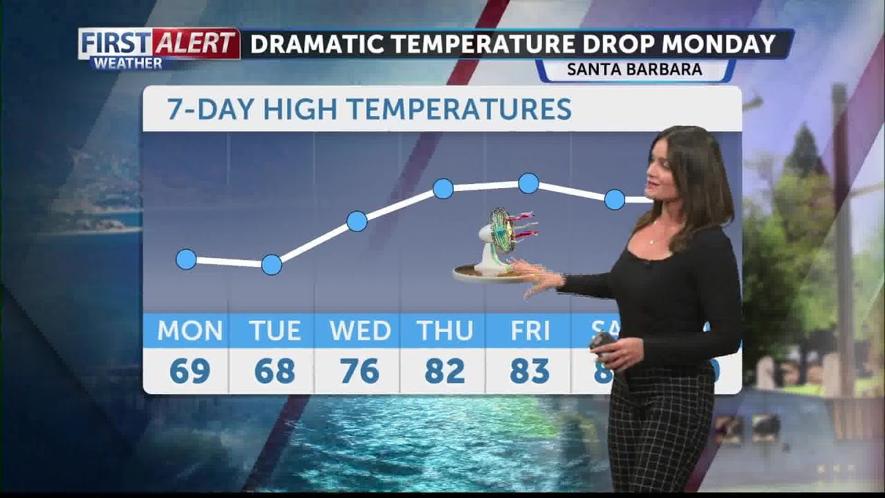 Temperatures drop Monday, tracking a big weather pattern shift mid-week