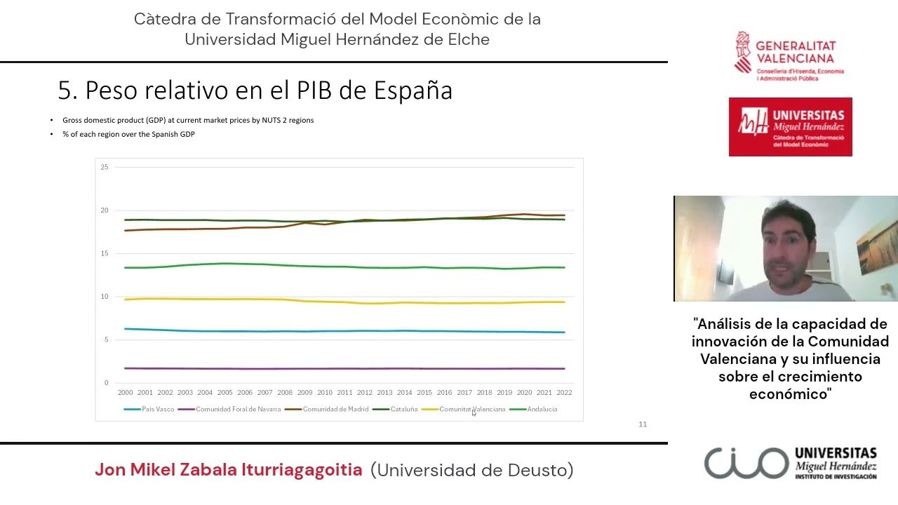 Seminario Càtedra de Transformació del Model Ecòmic; Jon Mikel Zabala  Análisis de la capacidad