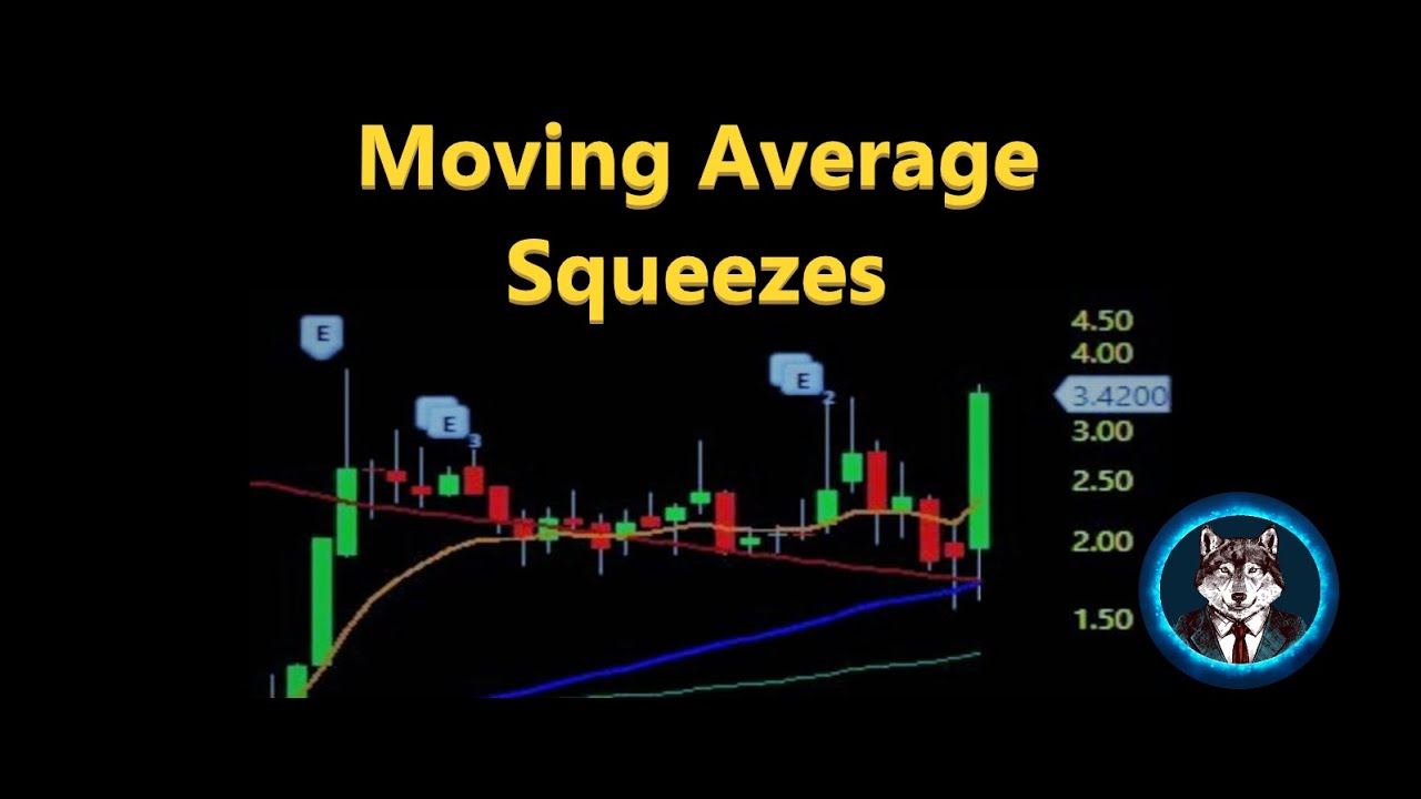 Day Trading Playbook | The Moving Average Squeeze
