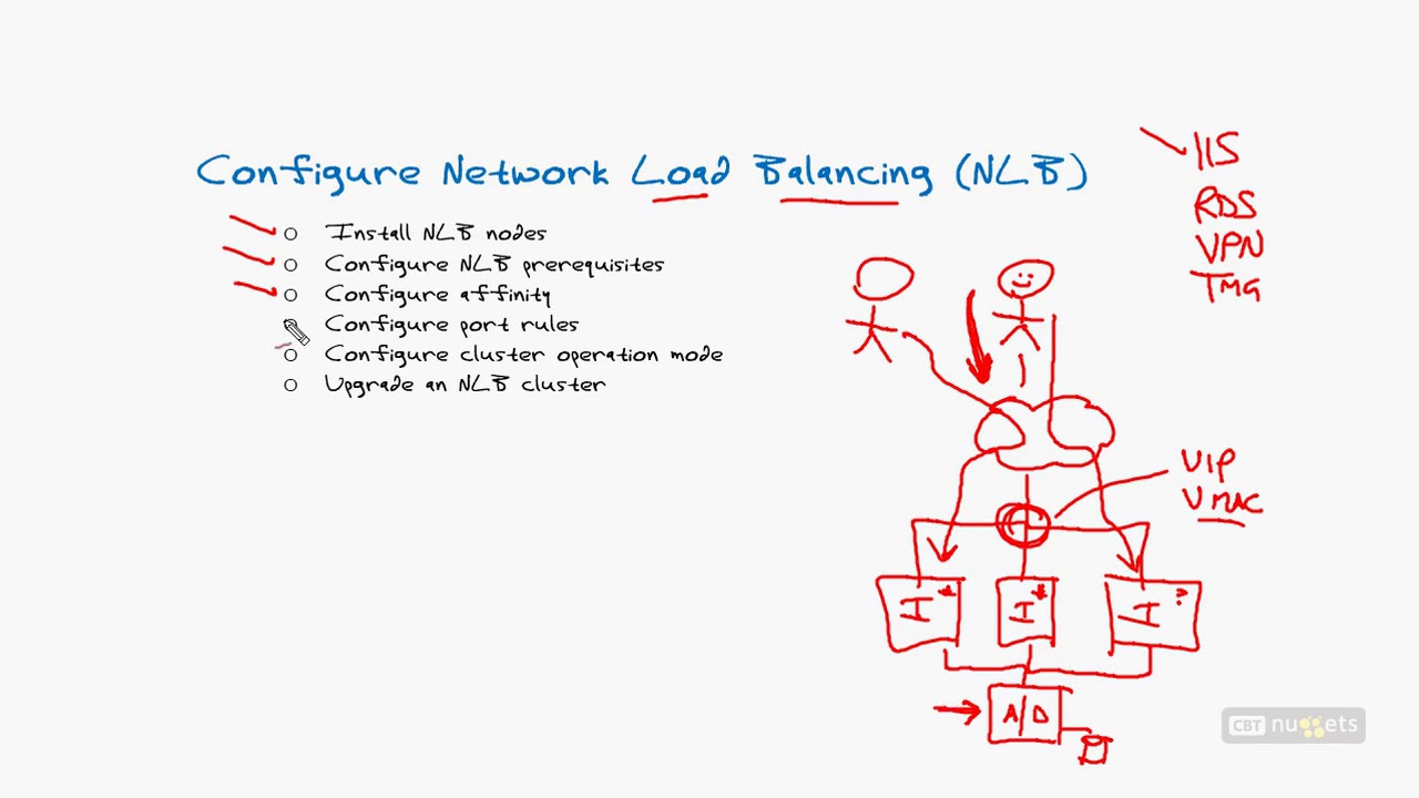 Microsoft Windows Server 2012 R2 Configure Network Load Balancing