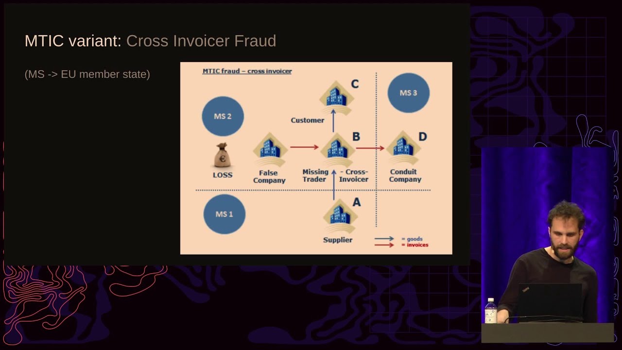 38C3 - Can We Find Beauty in Tax Fraud?