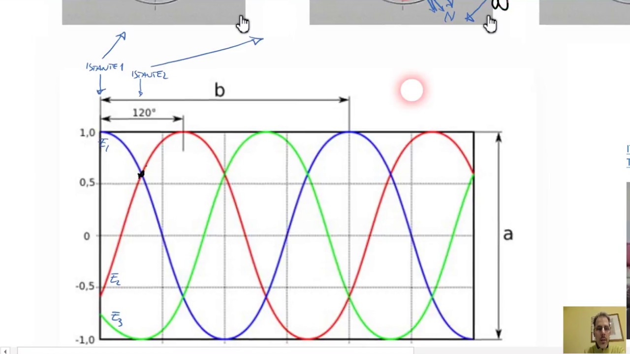 MAT 01 Campo Magnetico Rotante