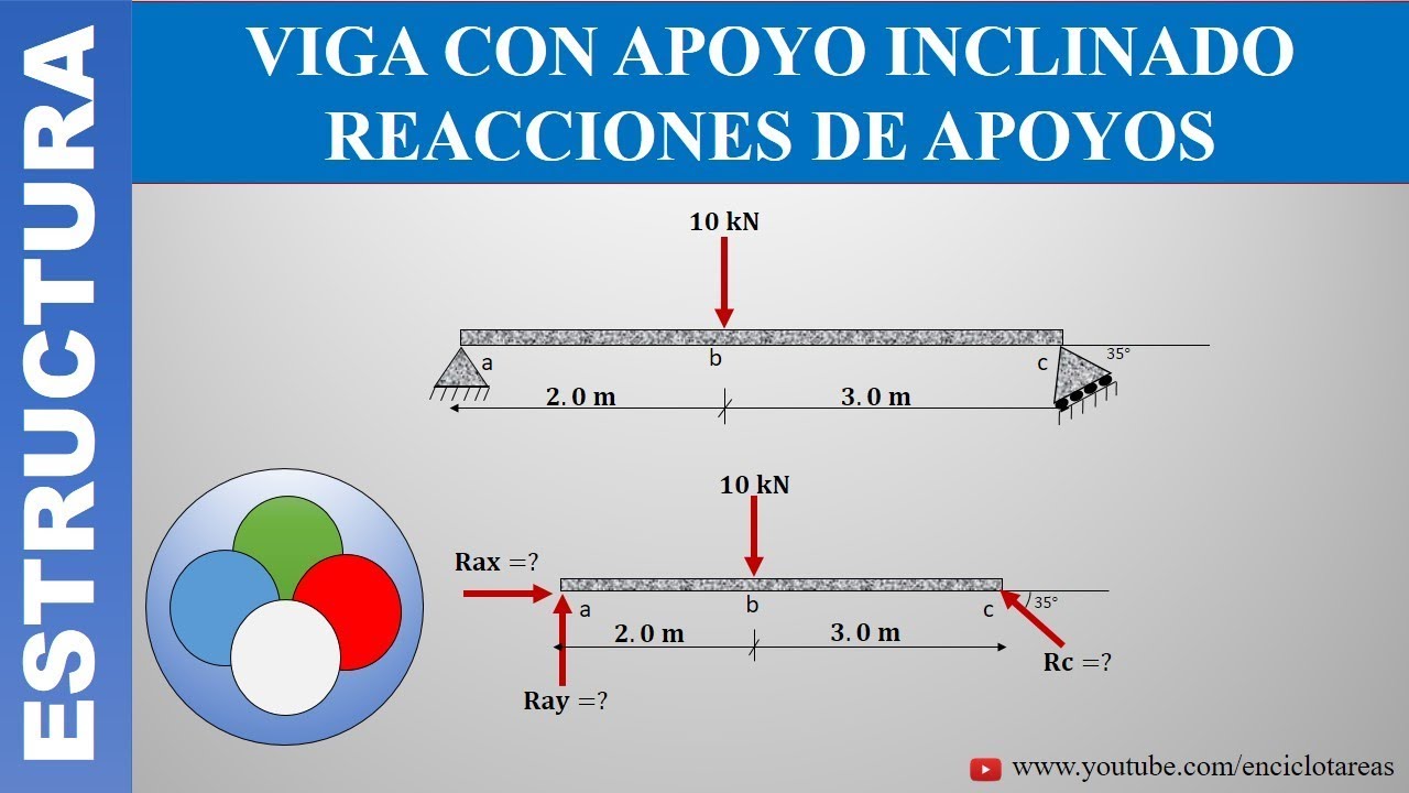VIGA CON APOYO INCLINADO NO.1 - REACCIONES DE APOYOS