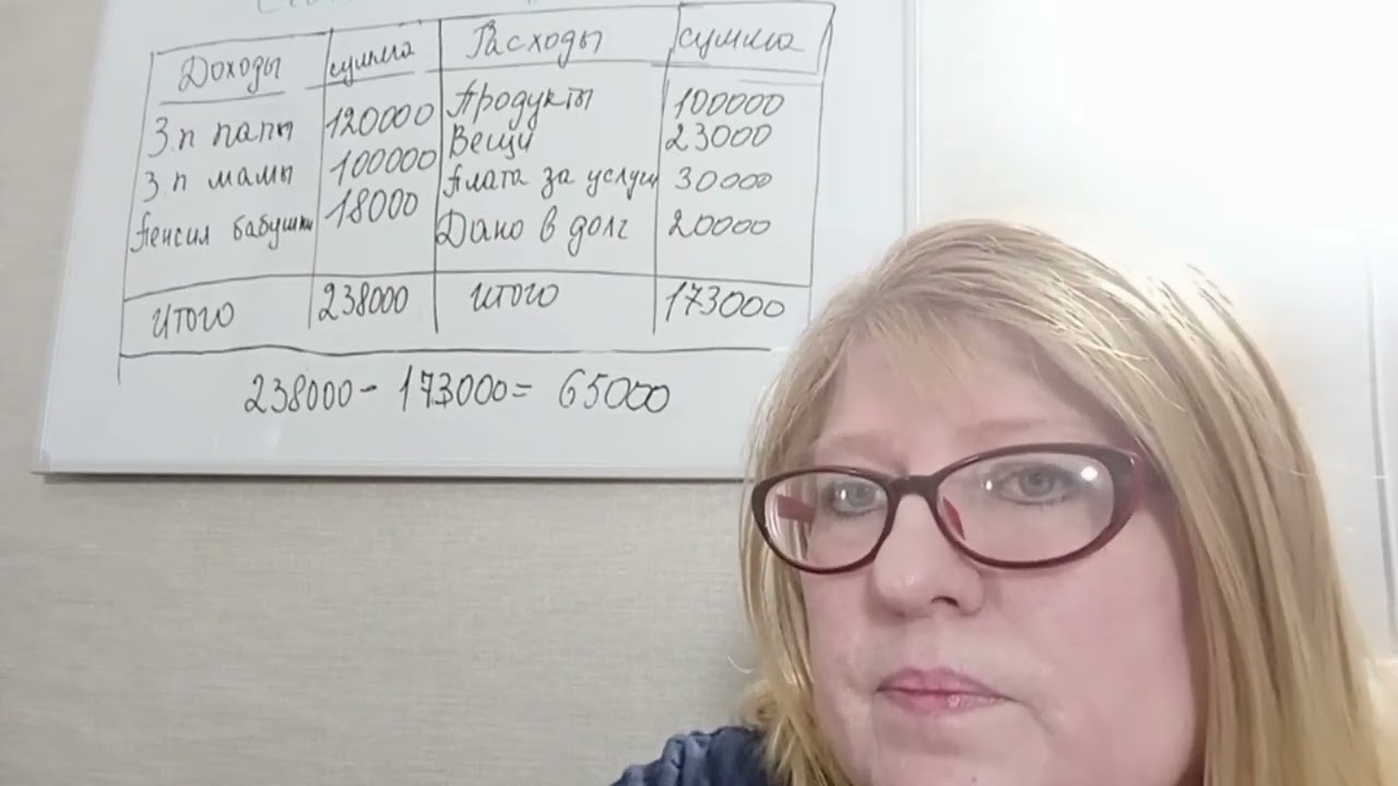 1) Семейный бюджет. Активный и пассив.