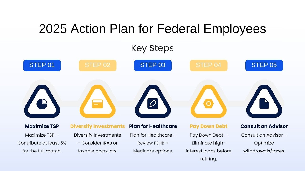 Retirement Planning for Federal Employees 2025: Top Tips to Secure Your Future