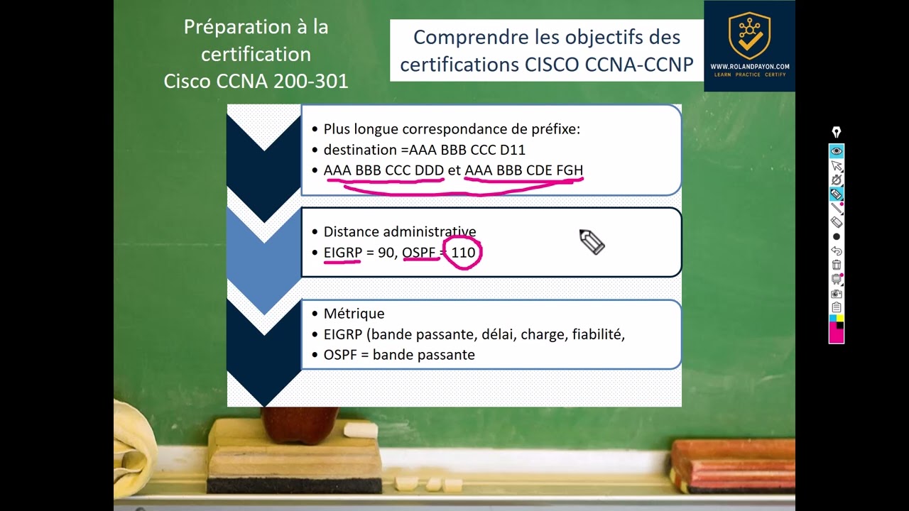4 - Comprendre les objectifs et verbes d'action des objectifs dans les certifications Cisco