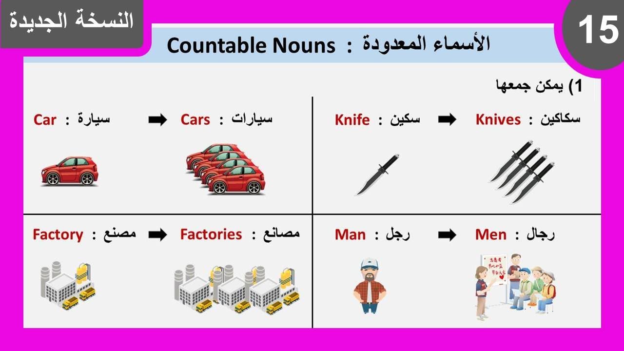 الاسماء المعدودة في اللغة الانجليزية وكيفية استخدامها في الجملة : Countable Nouns