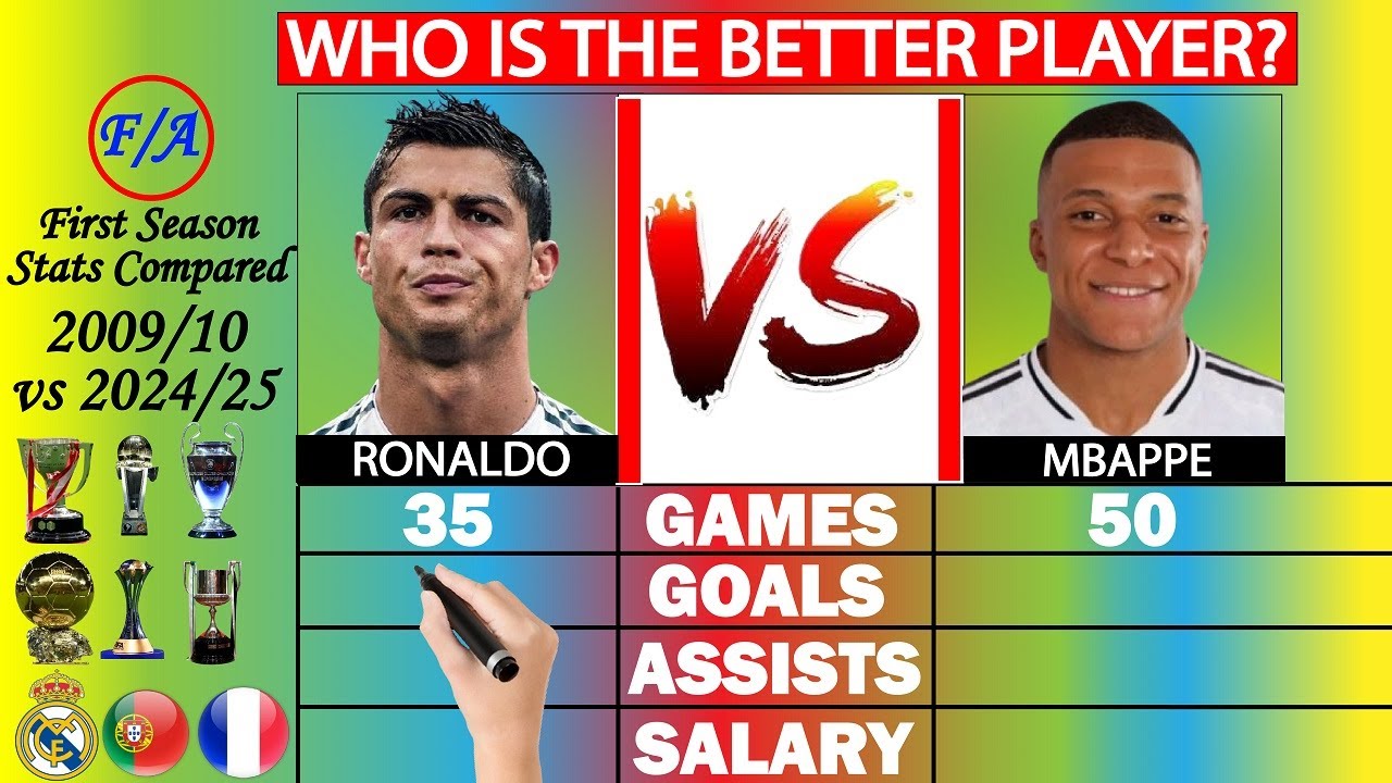 Cristiano Ronaldo vs Kylian Mbappe Stats Comparison: First Season at Real Madrid