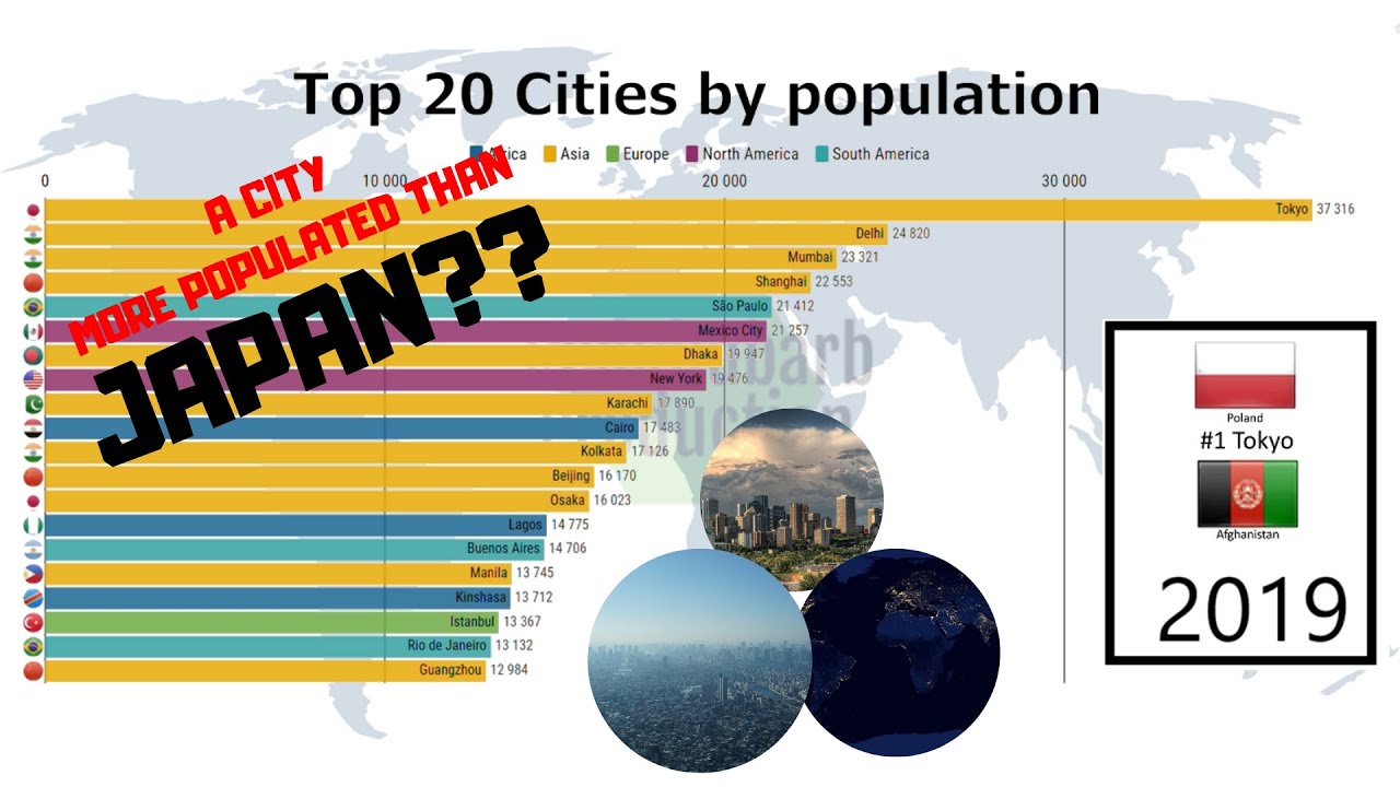 Top 20 Cities by Population (1950-2100)