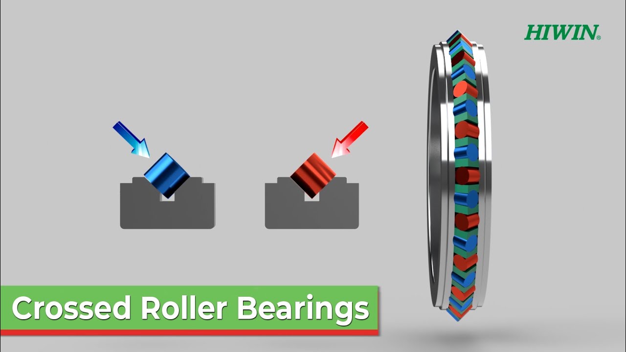 Hiwin US Crossed Roller Bearings