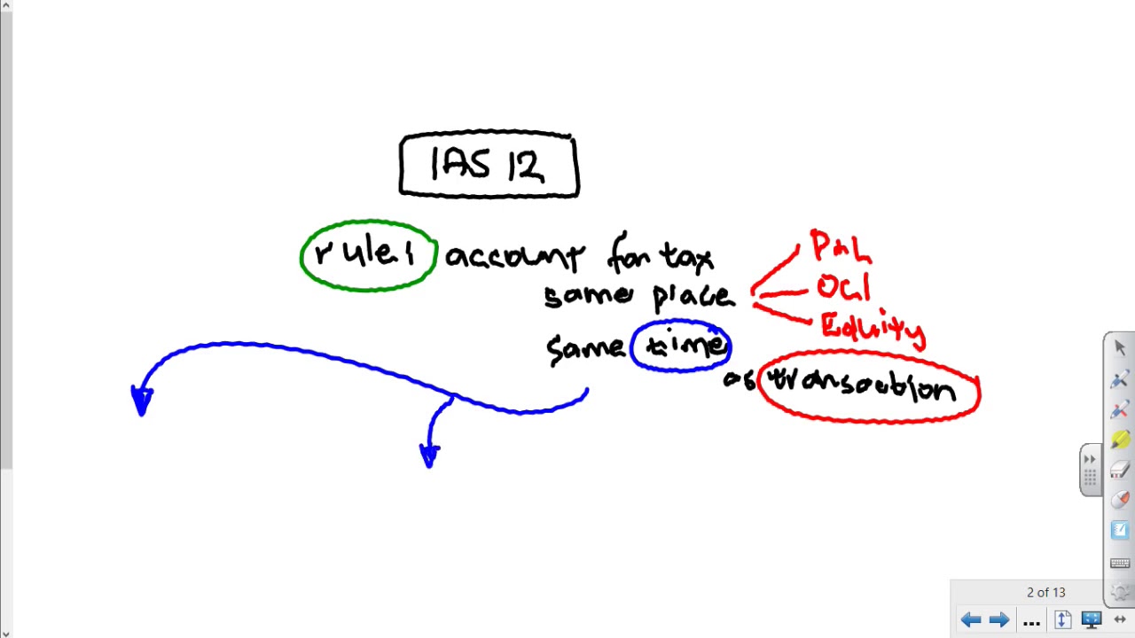 FAC3701 Episode 1 General Financial Reporting