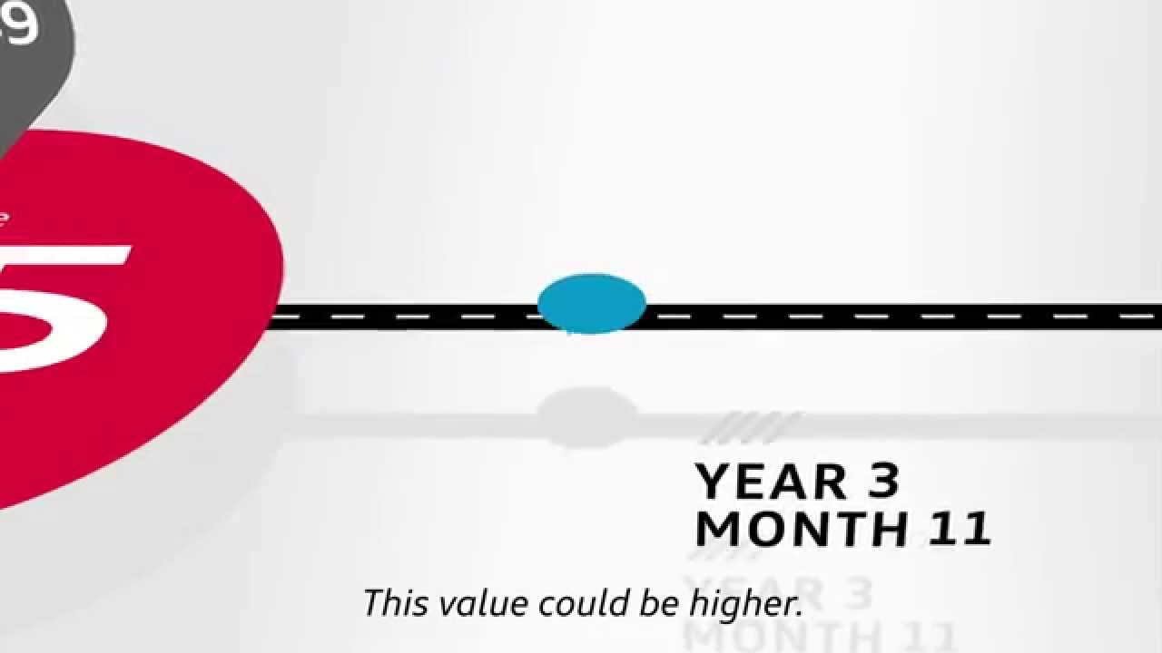 Audi PCP Finance Explained
