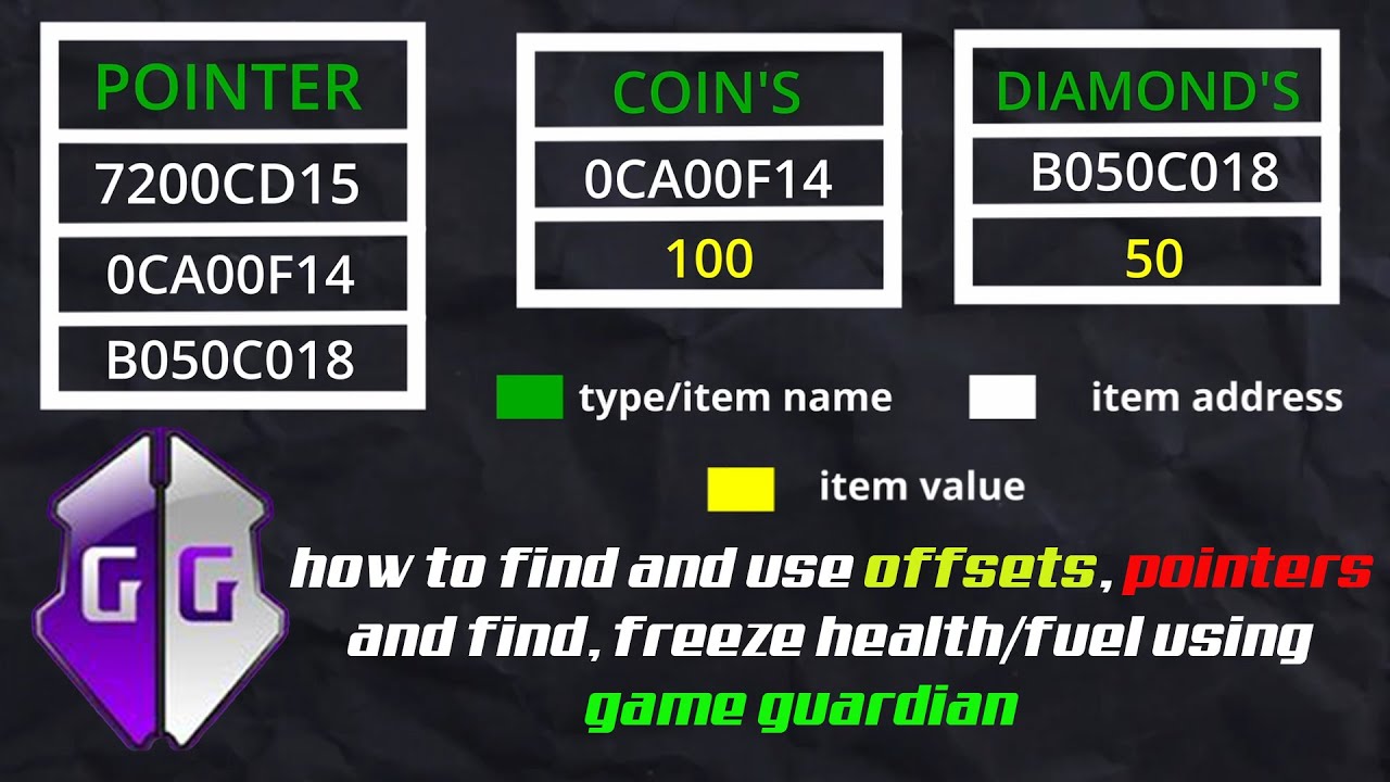 Master Offset & Pointers with game guardian