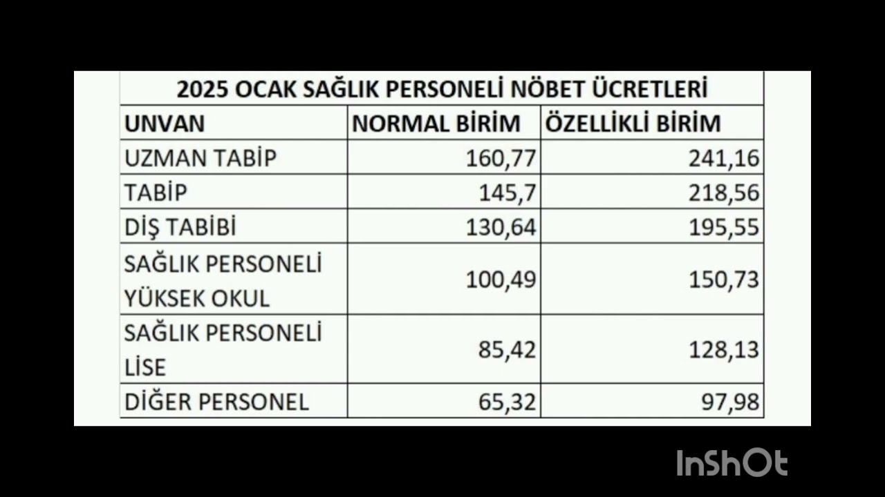 2025 OCAK ZAMLI SAĞLIK PERSONELİ &Uuml;CRET TABLOSU