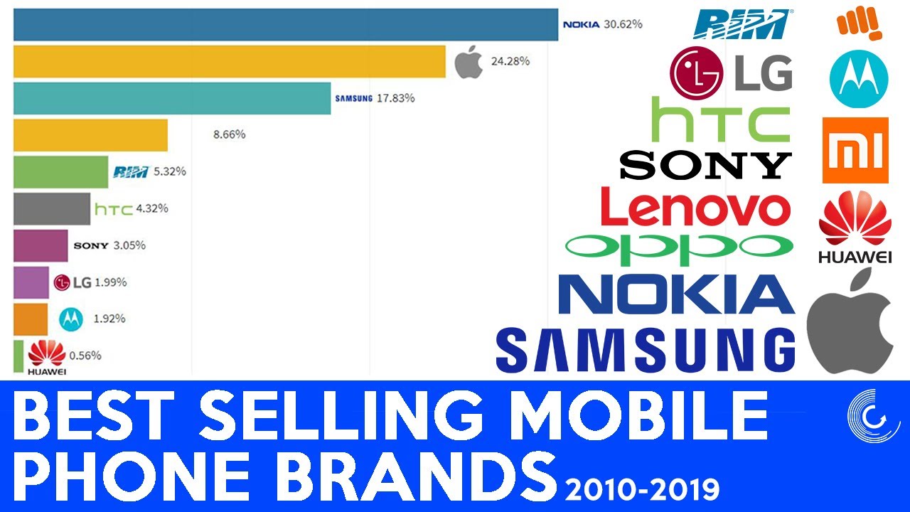 Top 10 Best Selling Smartphone Brands in the World (2010-2019)
