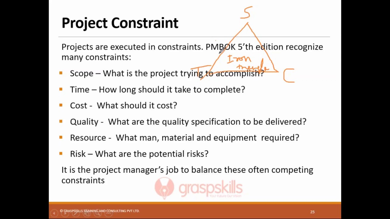 PMP - Project Constraints | Top 6 PMP Project Constraints for Project Manager&rsquo;s