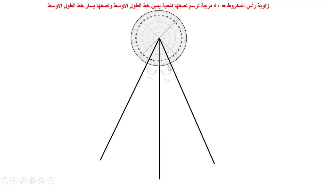 المساقط المخروطية(المسقط المخروطي البسيط)
