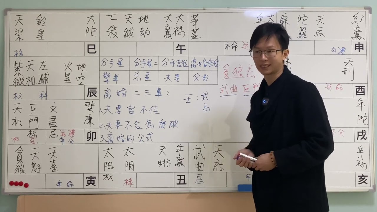 如果你的夫妻宫长这样你该怎么办《紫微解密》#吴明光老师 #求真易学社