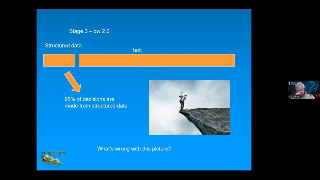 Analytics Summit 2022: Analytics Technology Track Presentation by  Bill Inmon: