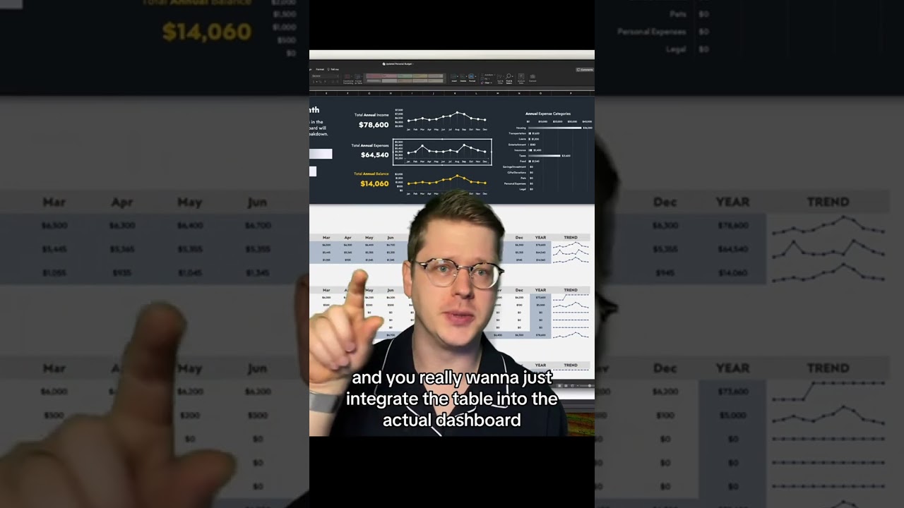 Adding tables into a dashboard in #excel
