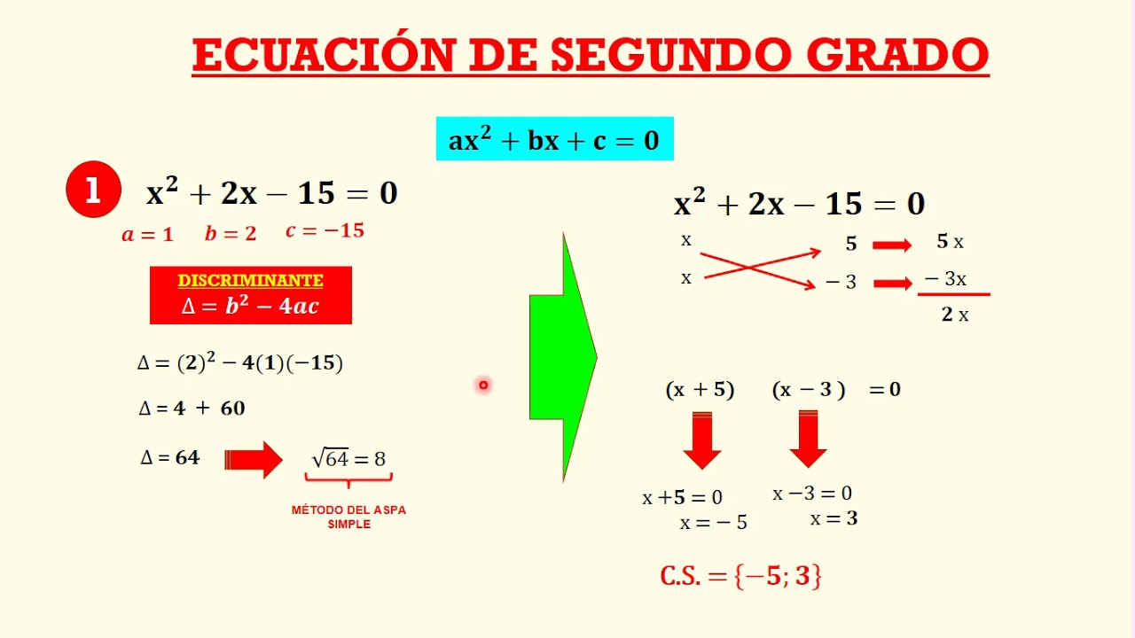 COMO RESOLVER UNA ECUACIÓN DE SEGUNDO GRADO POR ASPA SIMPLE