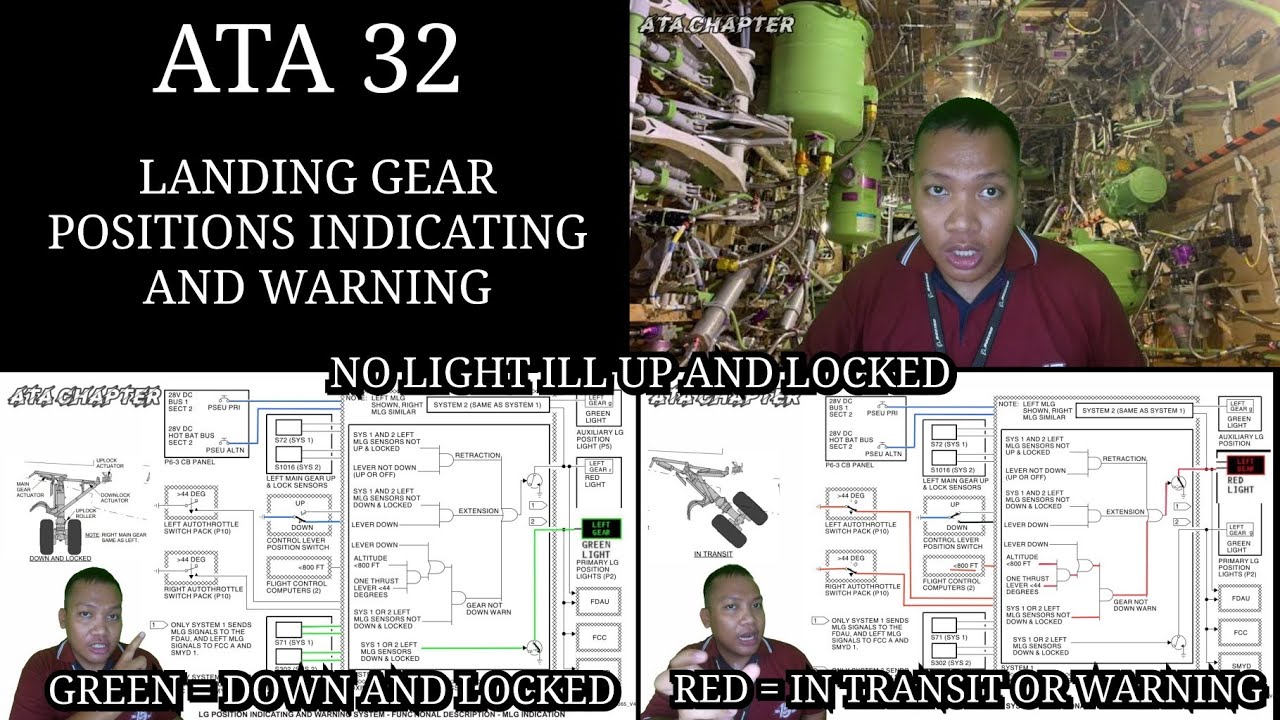 55. Landing Gear Position And Warning Boeing 737 NG