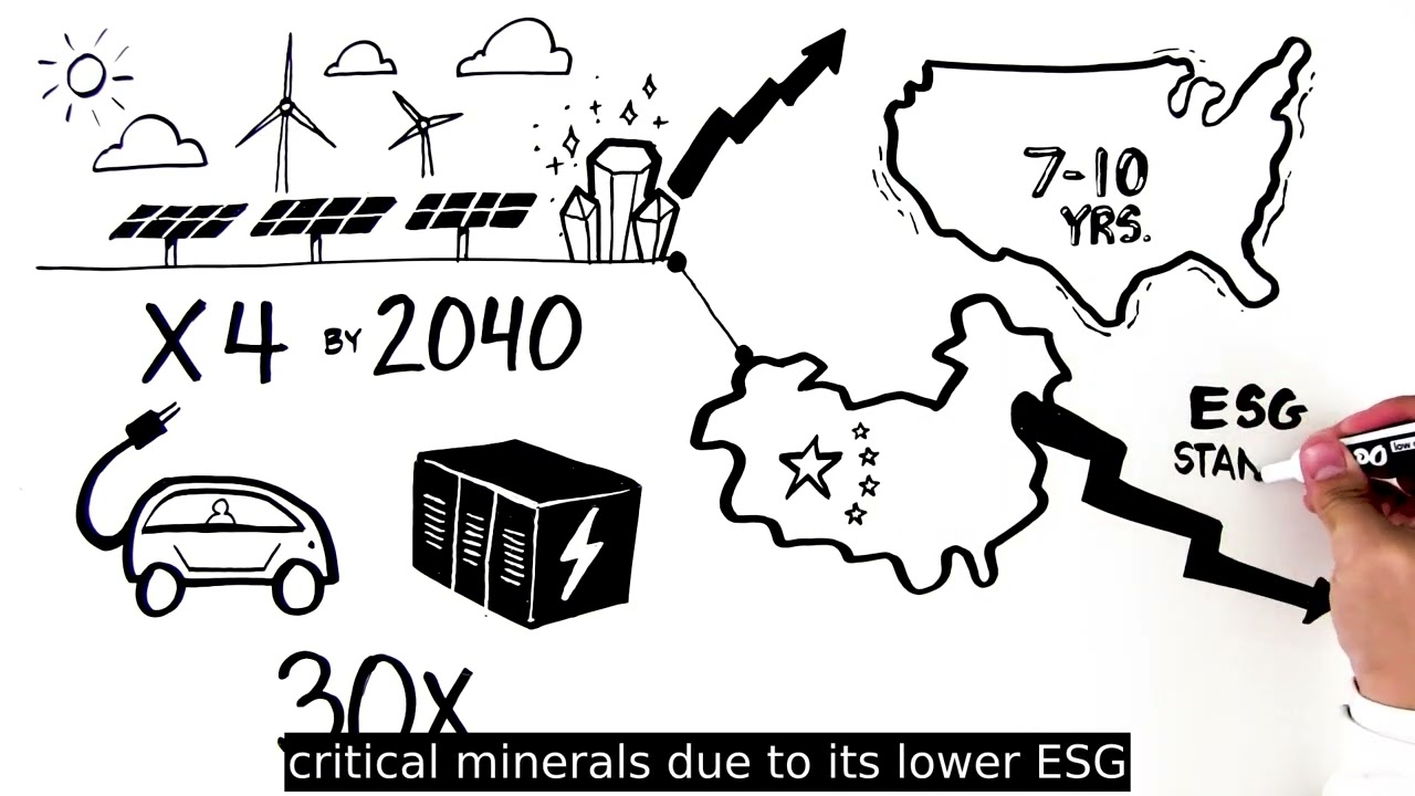 Understanding America’s Critical Minerals Challenge