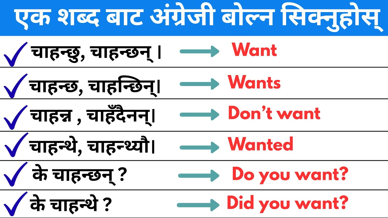 Want को सबै प्रयोग सिक्नुहोस् र आजै बाट अंग्रेजी बोल्न थाल्नुहोस | Basic English | Spoken English