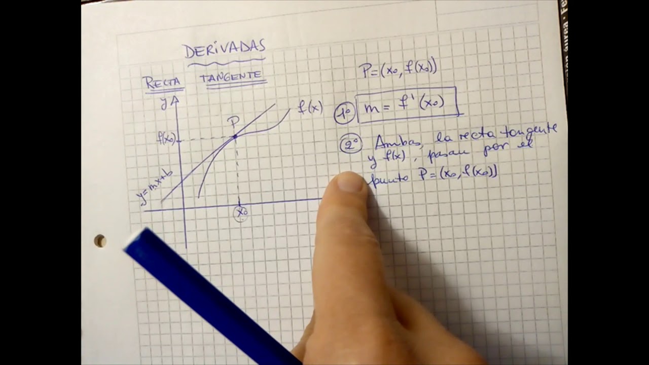 Derivadas. Ecuación de la recta tangente al gráfico de una función en un punto.