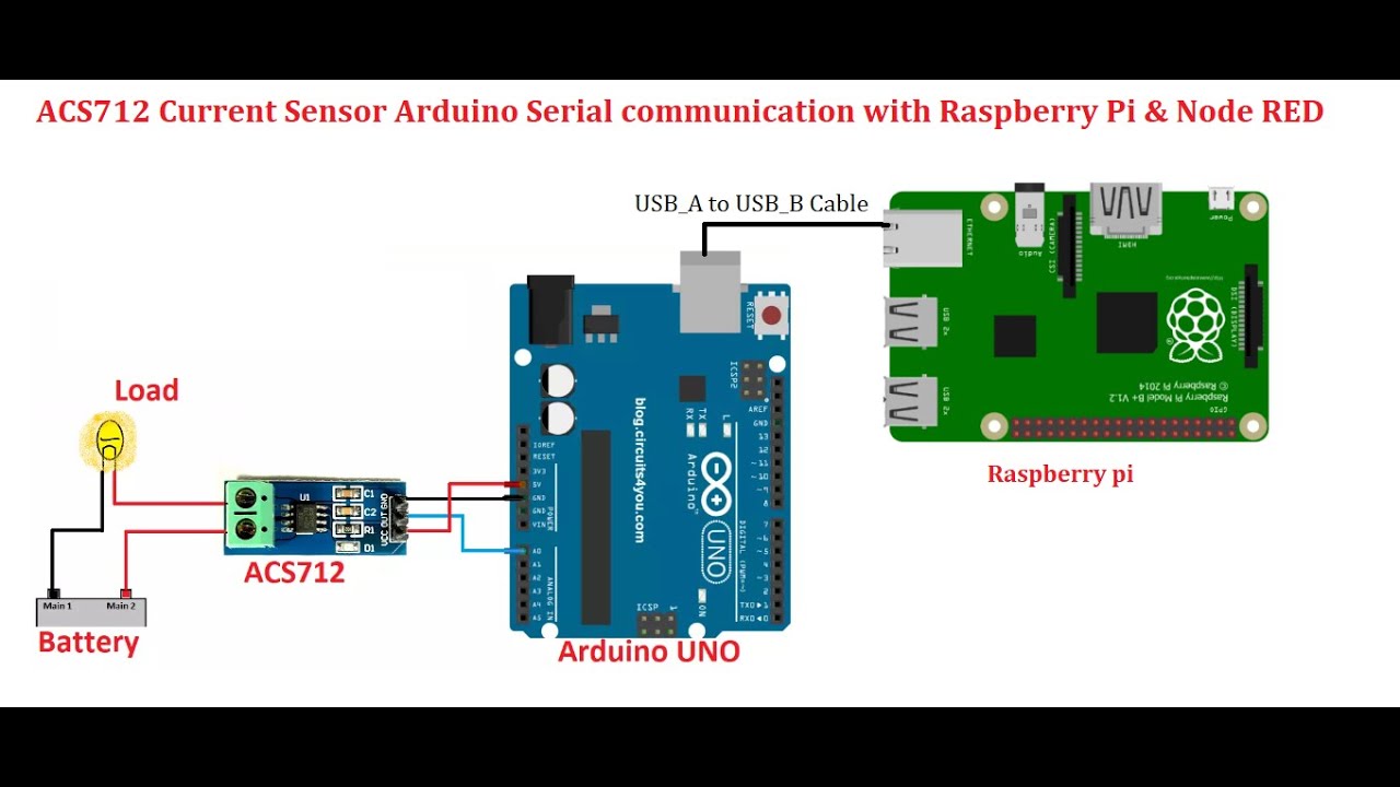 Последовательная связь между Raspberry Pi Node RED и Arduino считывает аналоговый датчик ACS712